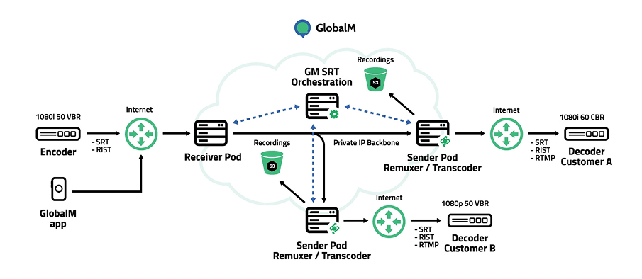 How It Works Diagram