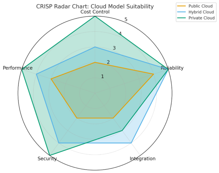 Fig 2 chrisp radar chart